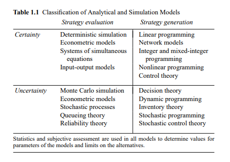 classification of models