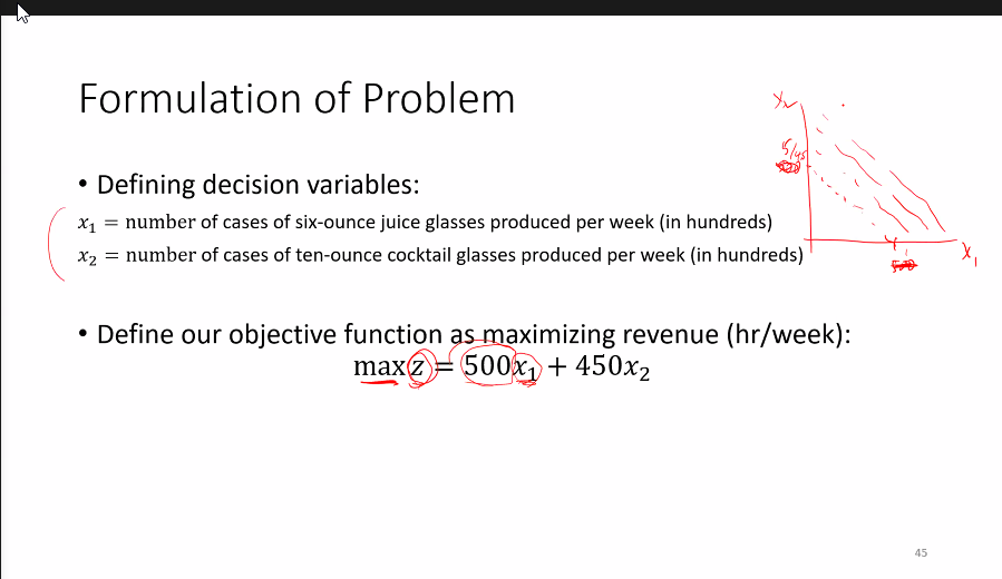 formulation