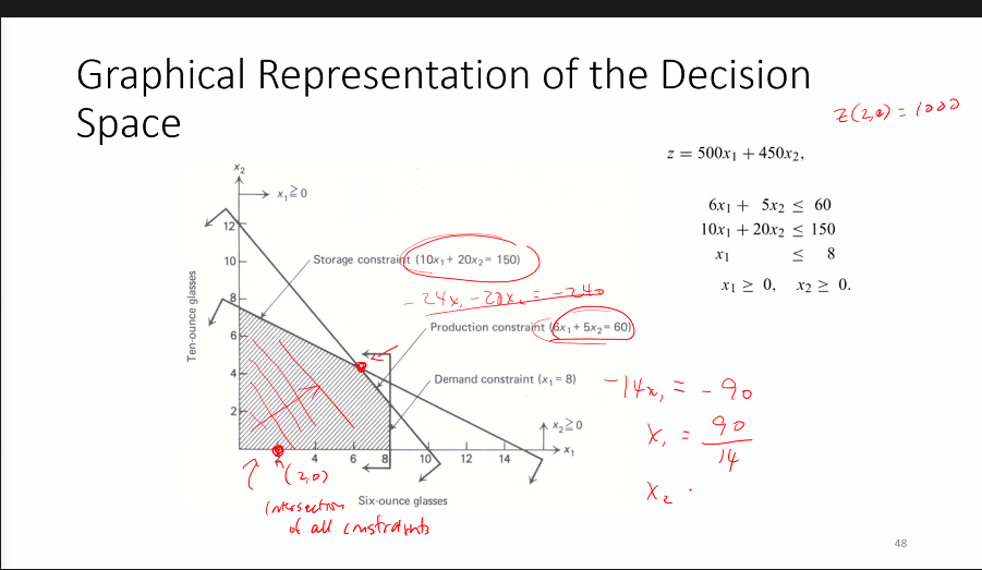 graphical decision 1