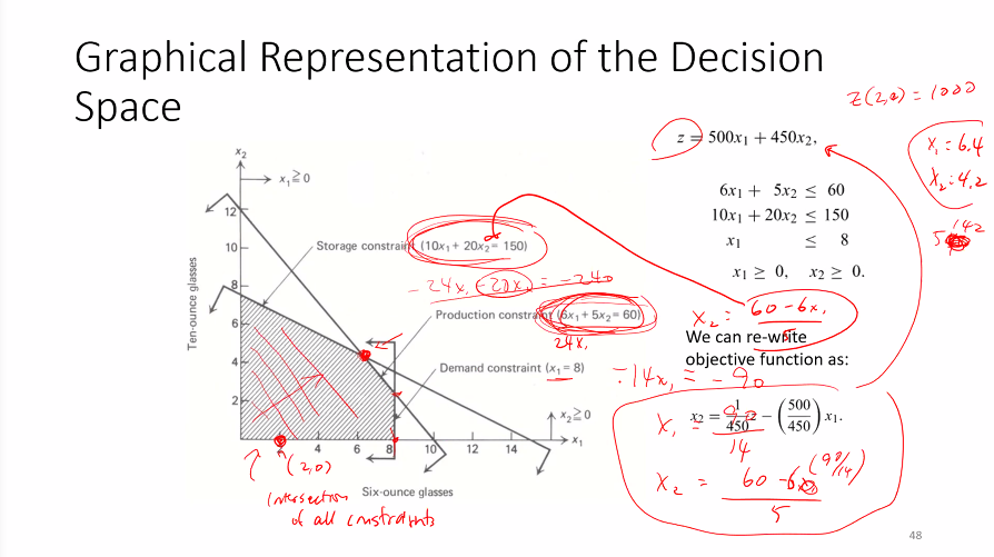 graphical decision 2