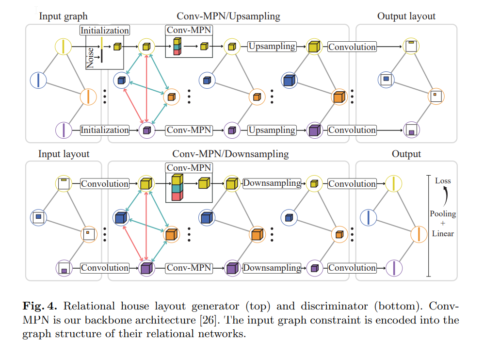 house-gan-graph