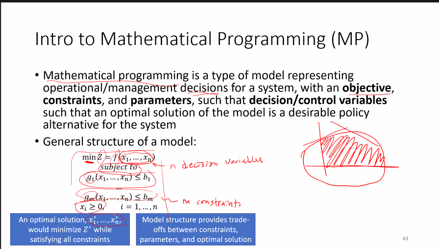 mathematical programming