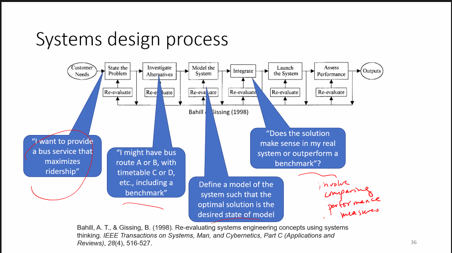 system design